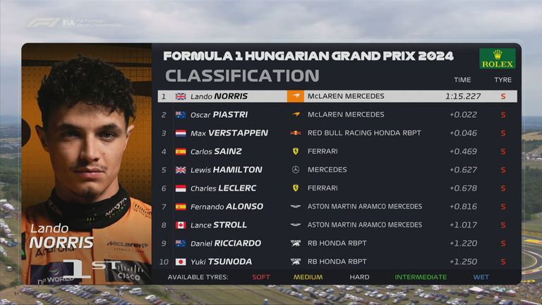 Die Plätze 1 bis 10 beim Qualifying zum GP von Ungarn.