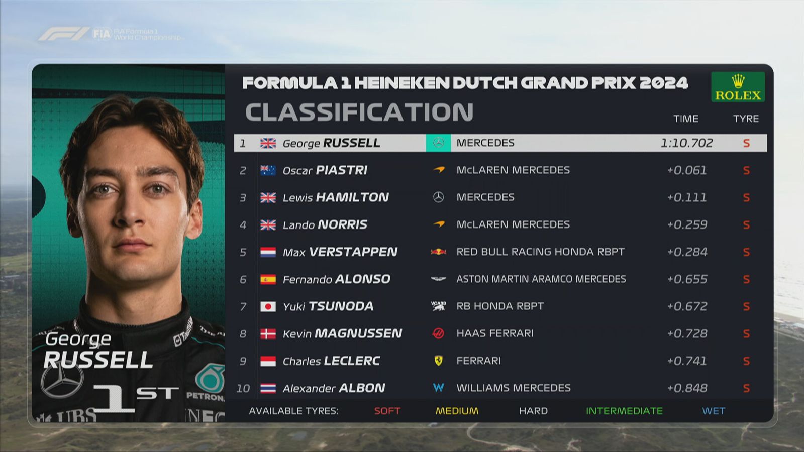 Formel 1 Training Ergebnisse