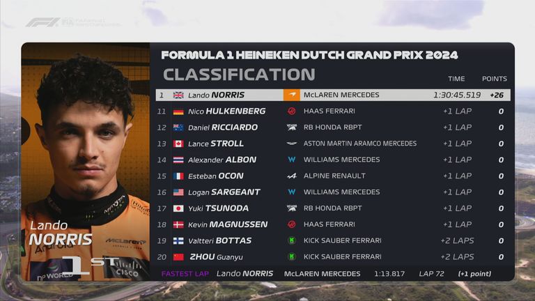 Die Plätze 11 bis 20 beim GP der Niederlande. 