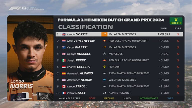 Die Plätze 1 bis 10 beim Qualifying zum GP der Niederlande.