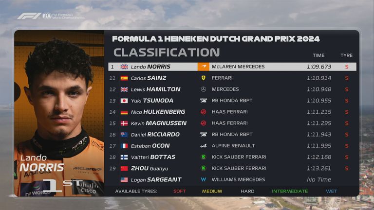 Die Plätze 11 bis 20 beim Qualifying zum GP der Niederlande.