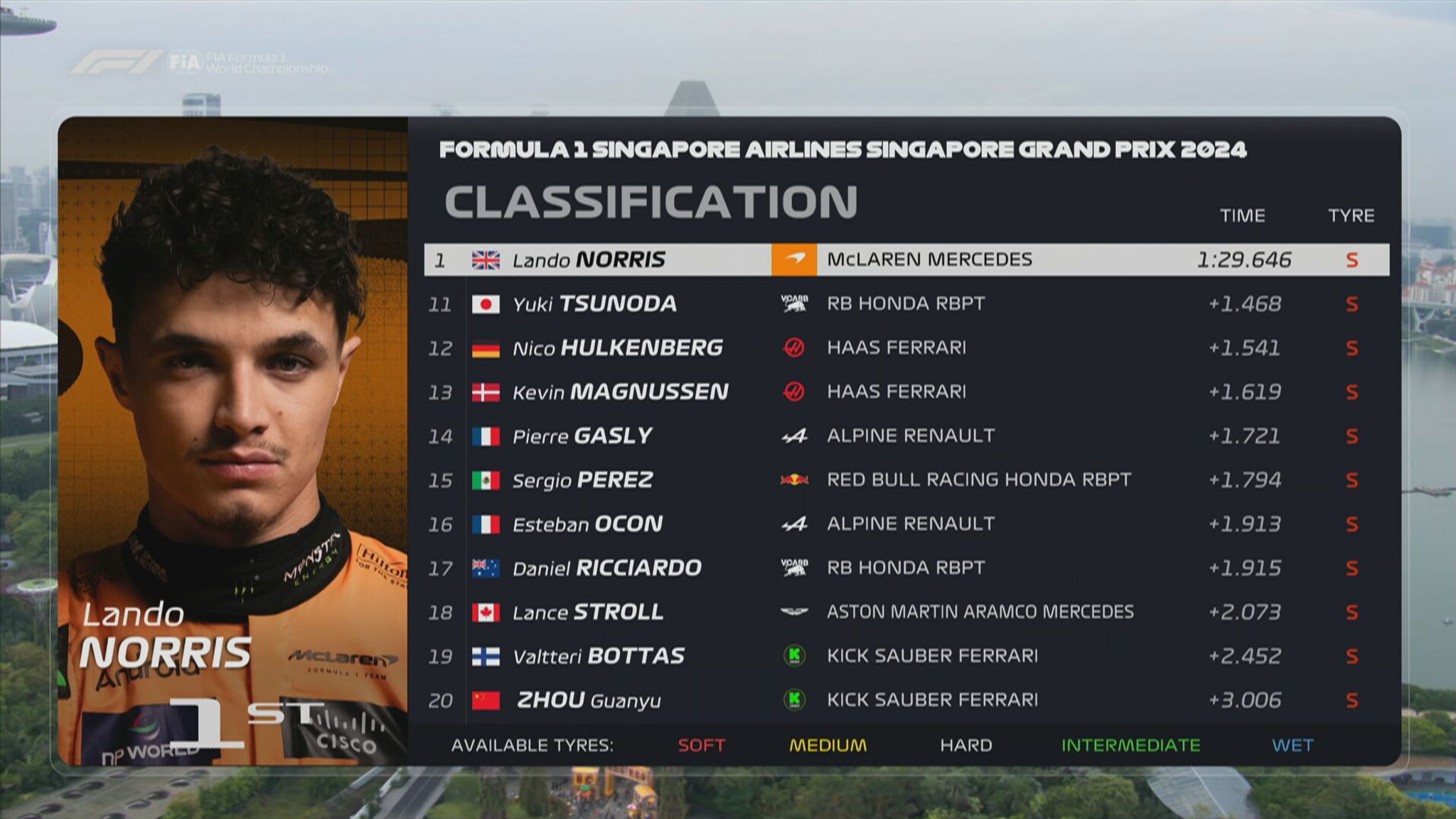 Sitemapcdatahttpswwwkedriinfoformel 1 Training Ergebnissenull
