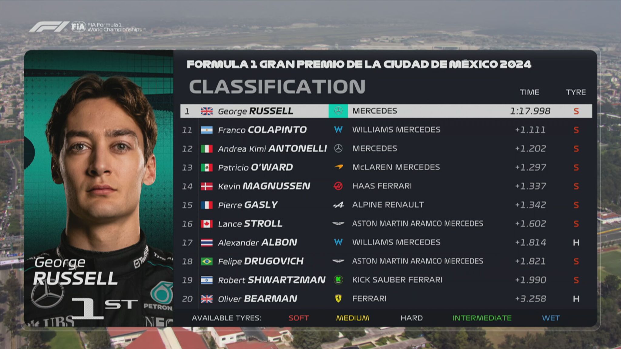 Sitemapcdatahttpswwwkedriinfoformel 1 Training Ergebnisse