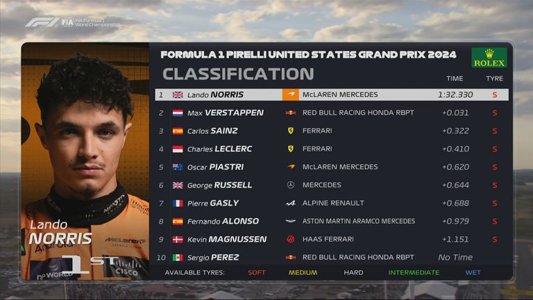 Die Plätze 1 bis 10 beim Qualifying zum GP der USA.