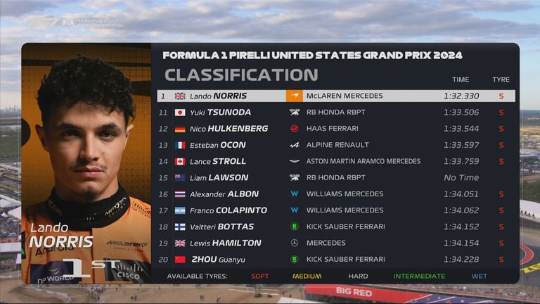 Die Plätze 11 bis 20 beim Qualifying zum GP der USA.