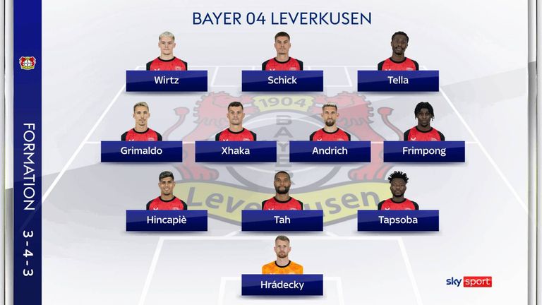 Die voraussichtliche Aufstellung von Bayer Leverkusen für das Pokalspiel gegen den FC Bayern.