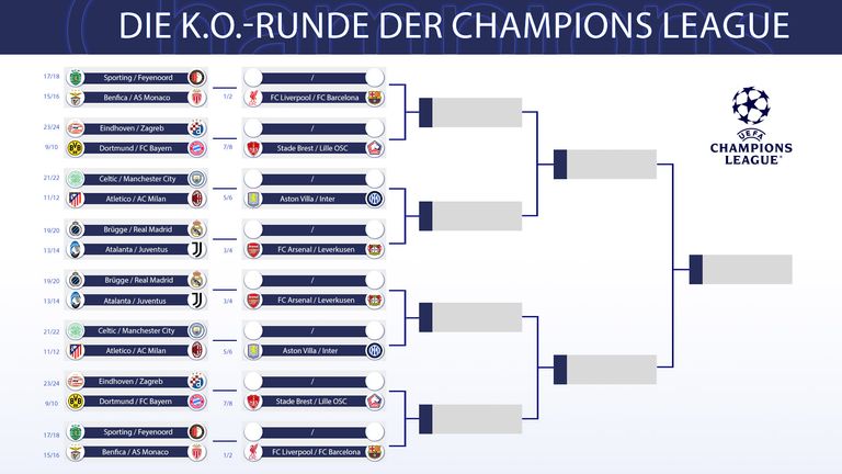 So würde der aktuelle Turnierbaum aussehen.