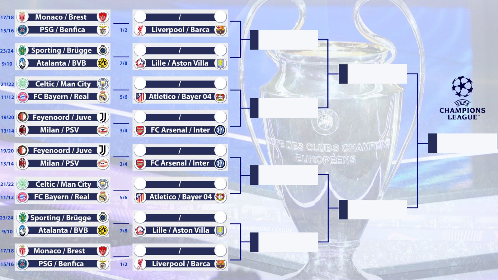 Auslosung Champions League Achtelfinale LIVE Alle Infos zur Übertragung Fußball News Sky Sport
