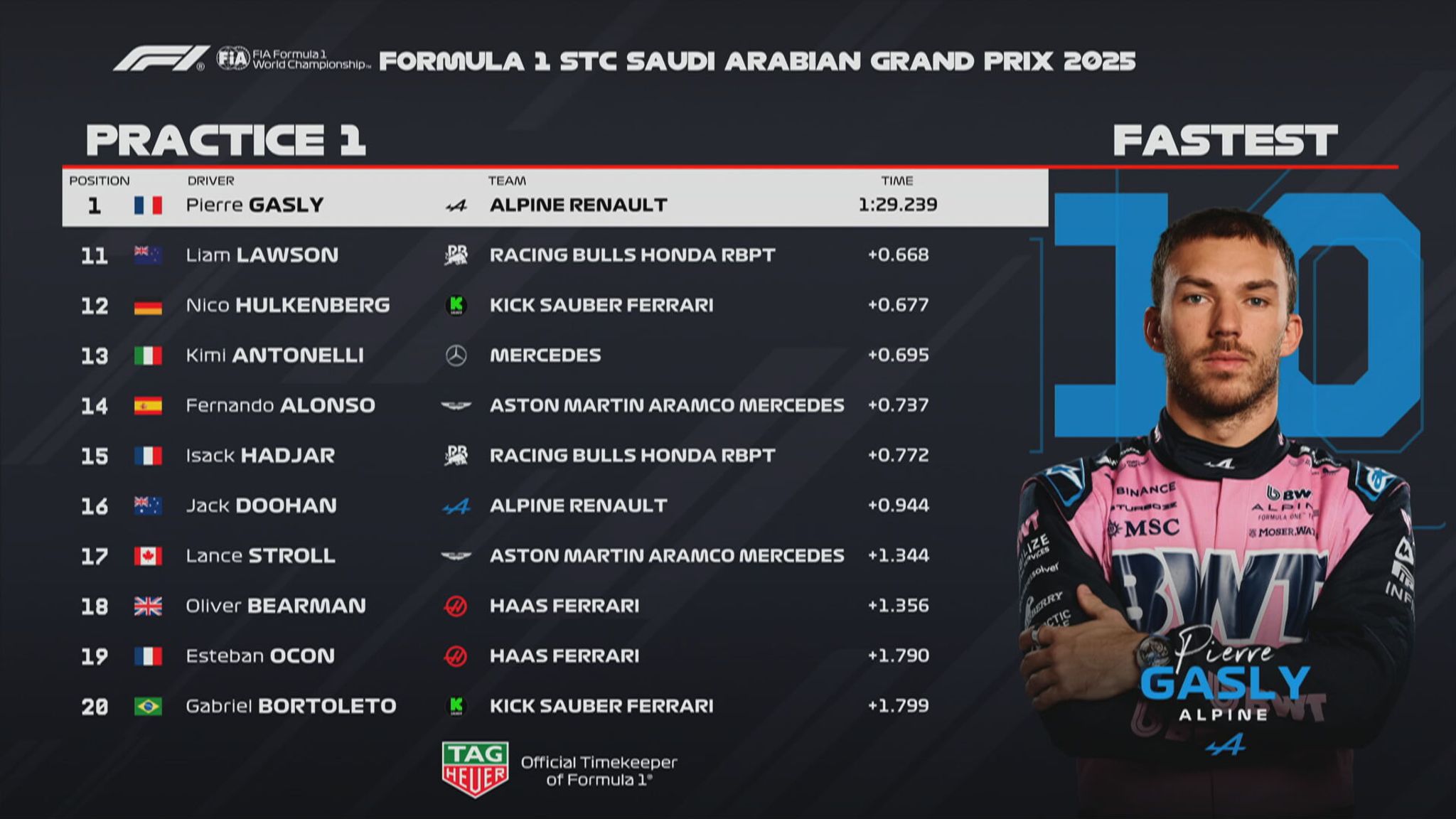 Sitemapcdatahttpswwwkedriinfoformel 1 Training Ergebnisse