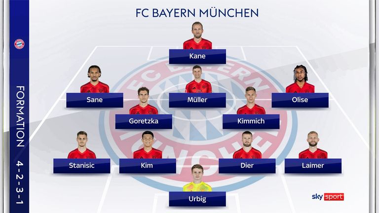 Die voraussichtliche Bayern-Aufstellung für das Viertelfinal-Rückspiel bei Inter Mailand.