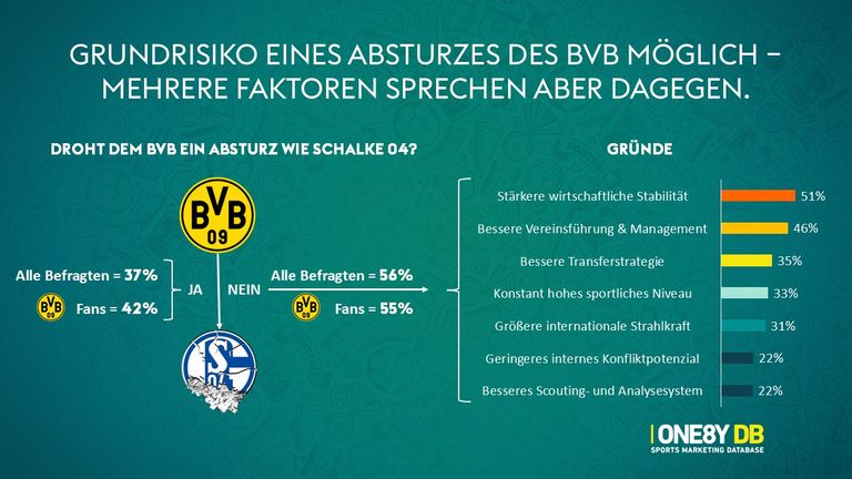 So denken die Fans.... Das Fußball-Barometer vom 16. April 2025.