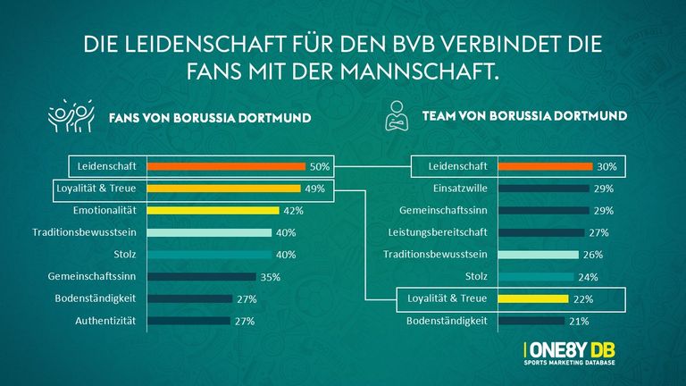 So denken die Fans.... Das Fußball-Barometer vom 16. April 2025.
