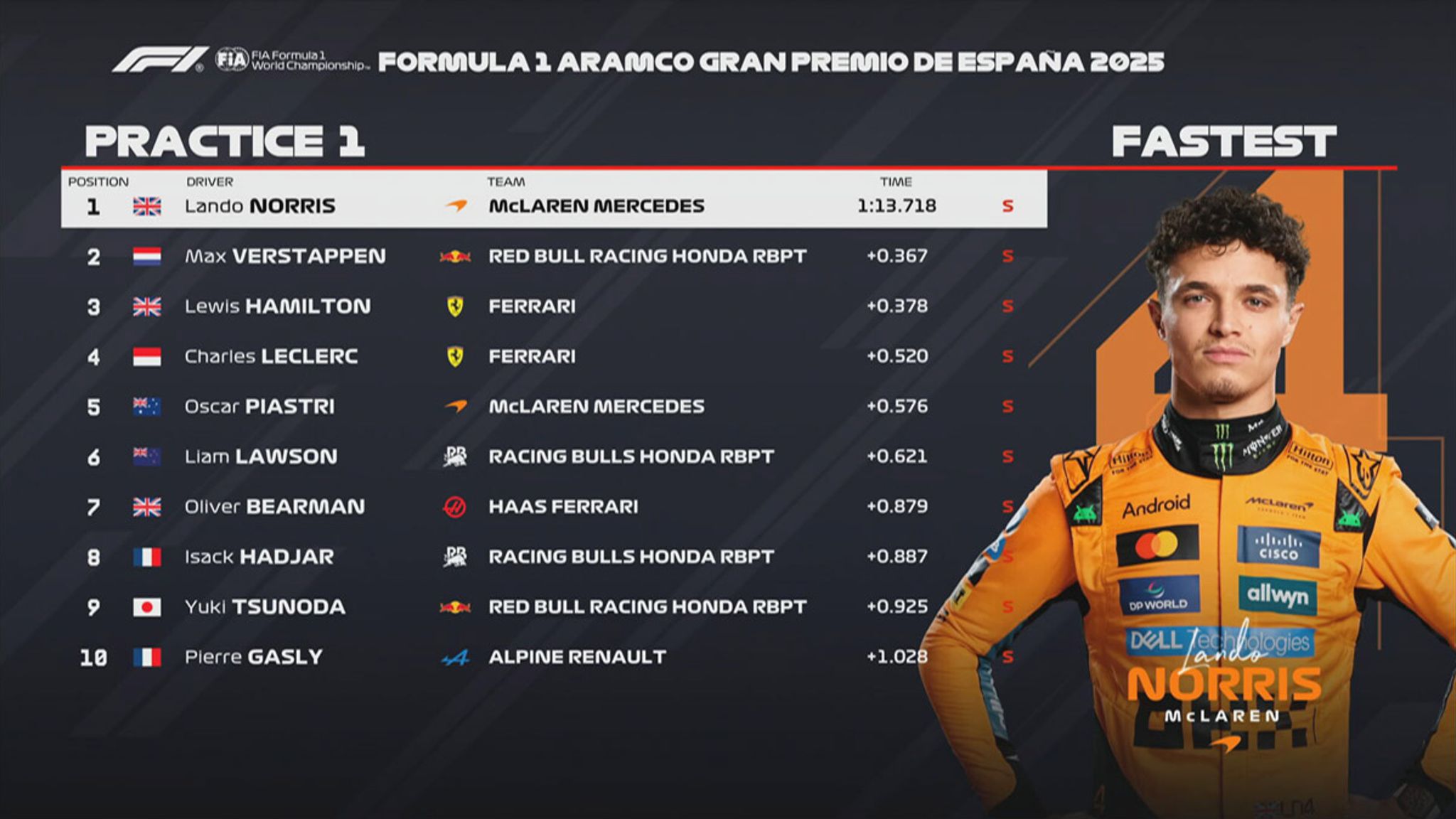 Sitemapcdatahttpabckniqoocom3 Freie Training Formel 1null