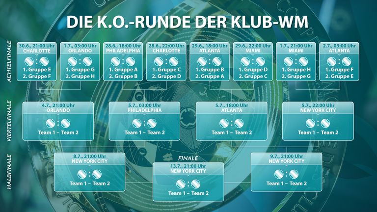 So sieht der Turnierbaum der  FIFA Klub-Weltmeisterschaft™ aus.