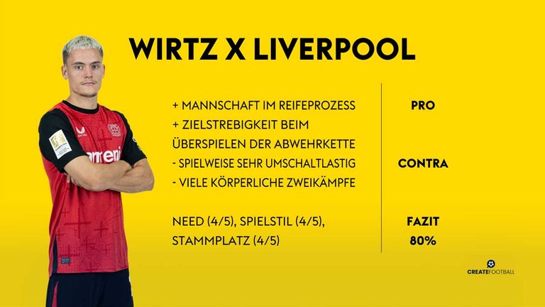 So würde Wirtz zum FC Liverpool passen.