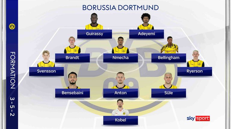 Die mögliche Aufstellung von Borussia Dortmund gegen Mamelodi Sundowns.