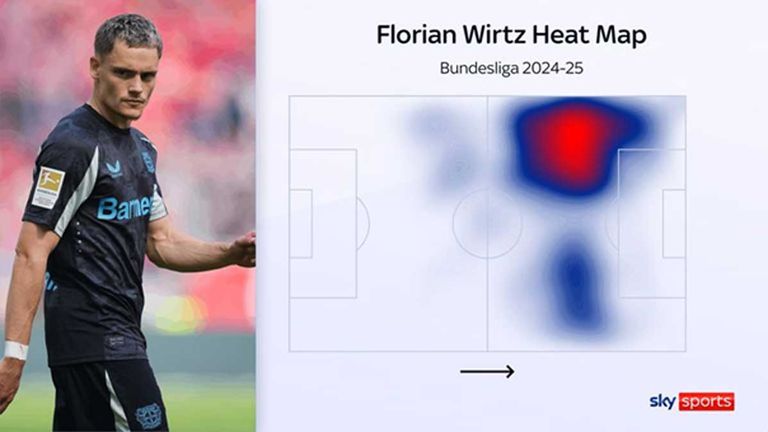 Florian Wirtz kam bei Bayer 04 Leverkusen in der vergangenen Saison häufig über die linke Seite.