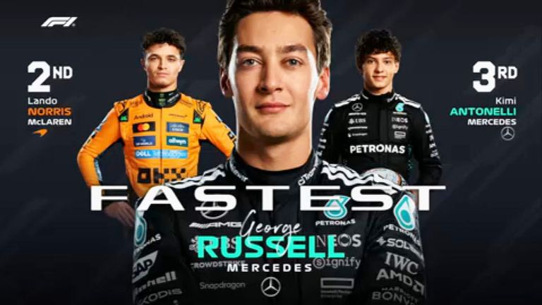 Das FP2-Ergebnis in Kanada.