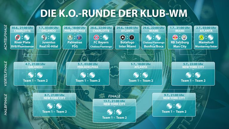 So sieht der aktuelle Turnierbaum der  FIFA Klub-Weltmeisterschaft™ aus.