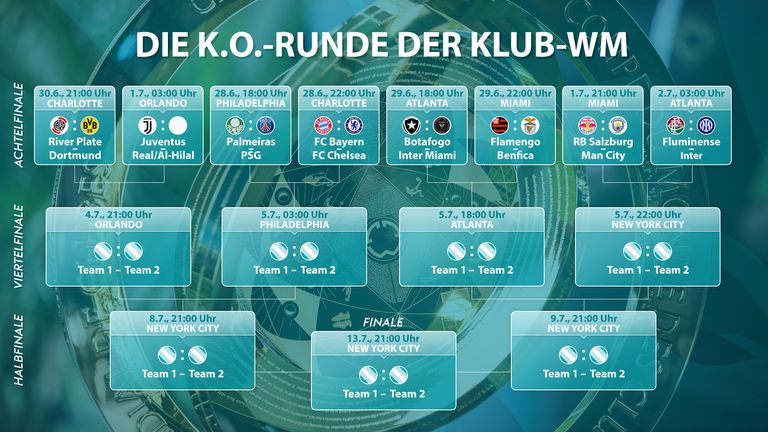 So sieht der aktuelle Turnierbaum der  FIFA Klub-Weltmeisterschaft™ aus.