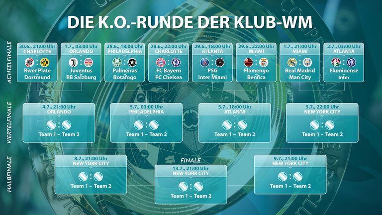 So sieht der aktuelle Turnierbaum der  FIFA Klub-Weltmeisterschaft™ aus.