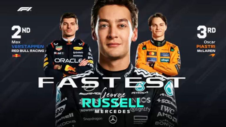 Das Qualifying-Ergebnis in Kanada.