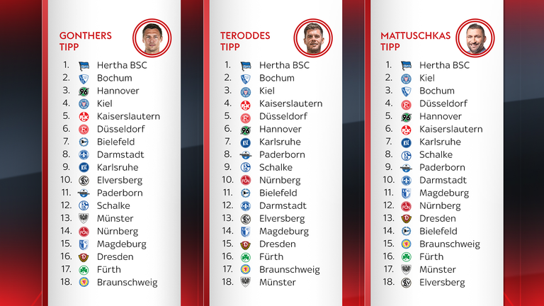 So tippen die Experten von Sky Sport die 2. Bundesliga. 
