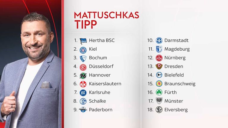 So tippt Torsten Mattuschka die Abschlusstabelle der 2. Liga.