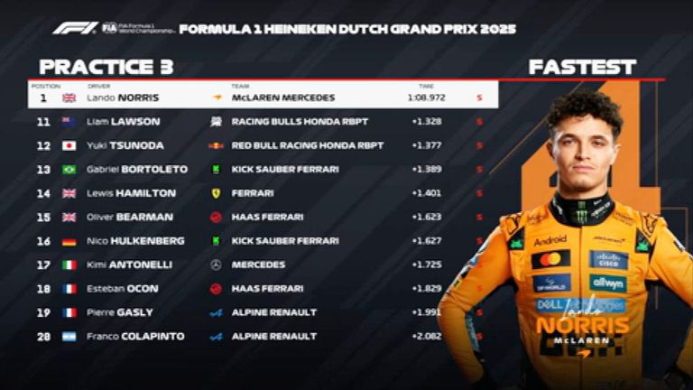 Das FP3-Ergebnis in Zandvoort.
