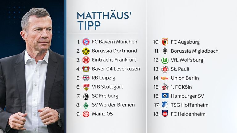 So tippt Lothar Matthäus die Abschlusstabelle der Bundesliga. 