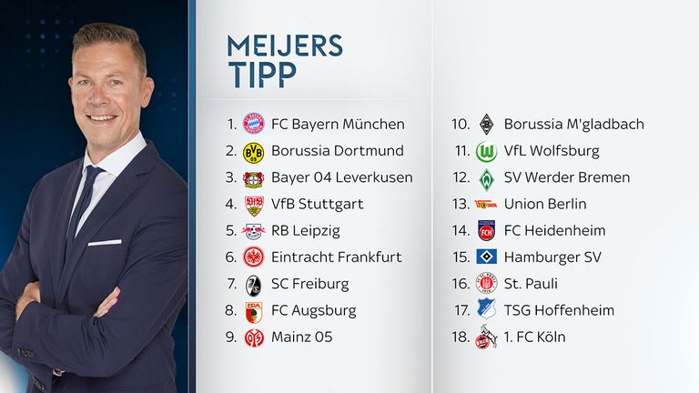 So tippt Erik Meijer die Abschlusstabelle der Bundesliga. 