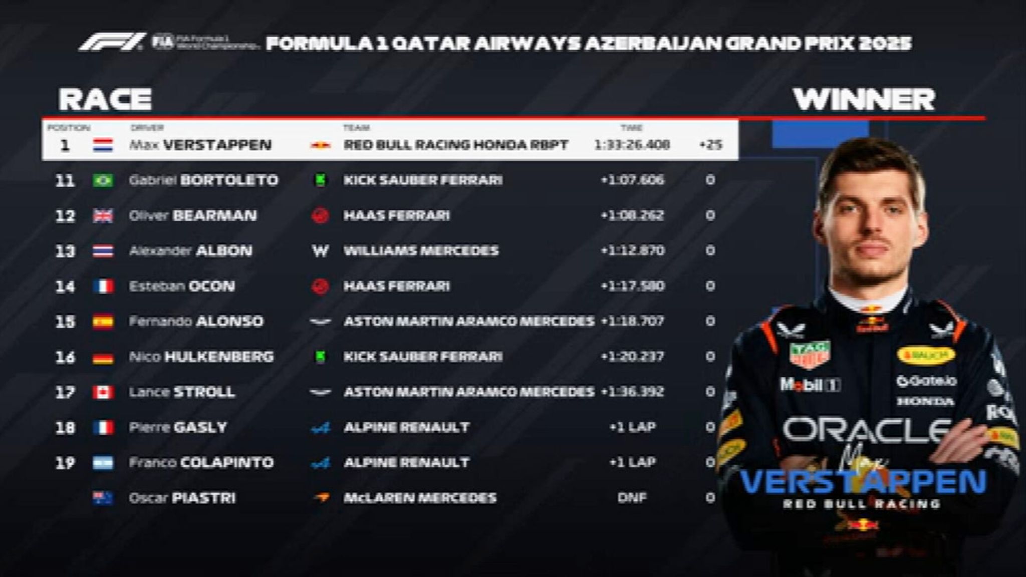 Formel 1 Aserbaidschan Zeitplan