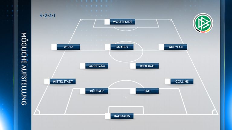 Die mögliche DFB-Aufstellung gegen die Slowakei.
