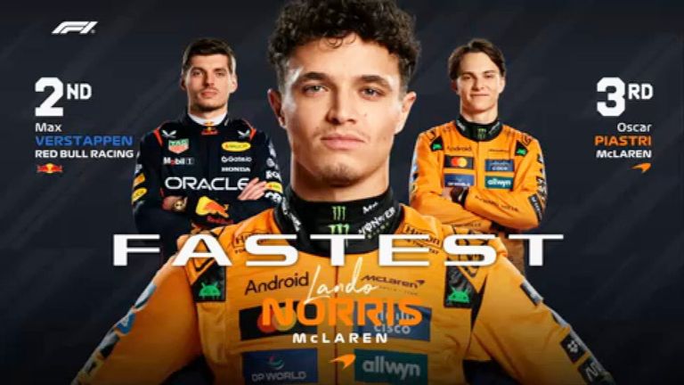 Das FP3-Ergebnis in Aserbaidschan.