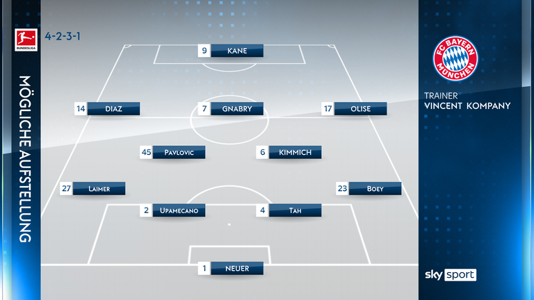 Die voraussichtliche Aufstellung des FC Bayern gegen Bremen. 