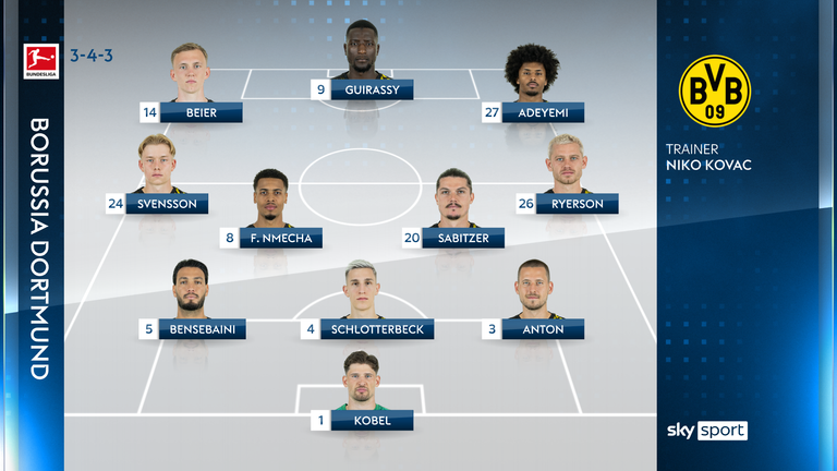 Die voraussichtliche BVB-Aufstellung in Mainz. 