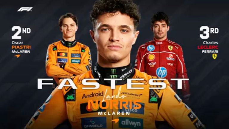 Das FP1-Ergebnis in Aserbaidschan.