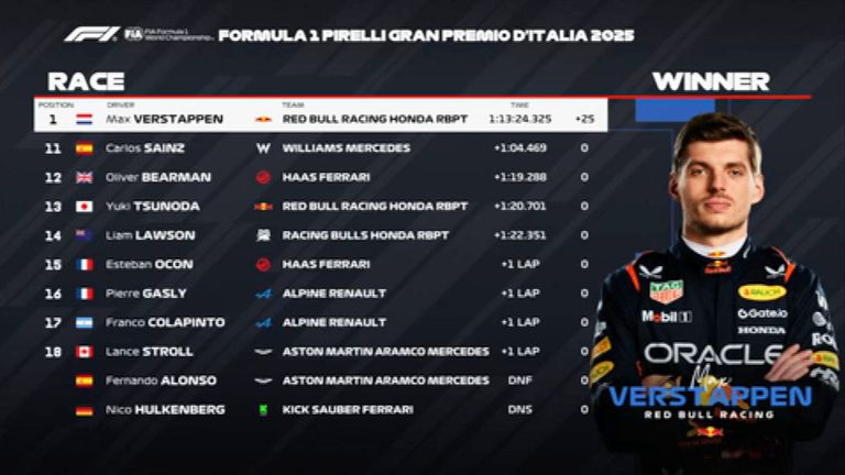 Das Rennergebnis in Italien.