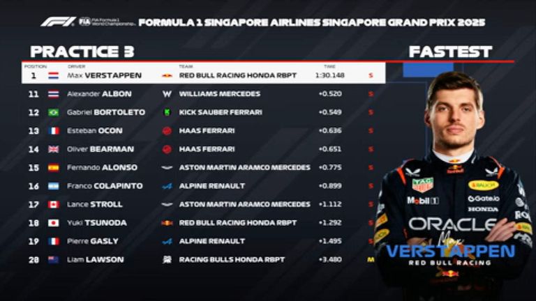 Das FP3-Ergebnis in Singapur.