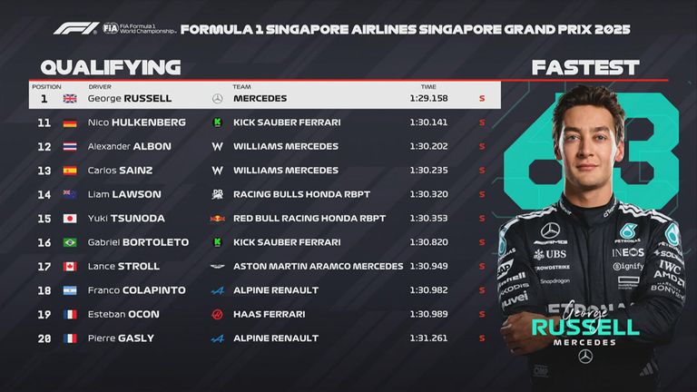 Das Qualifying-Ergebnis in Singapur.