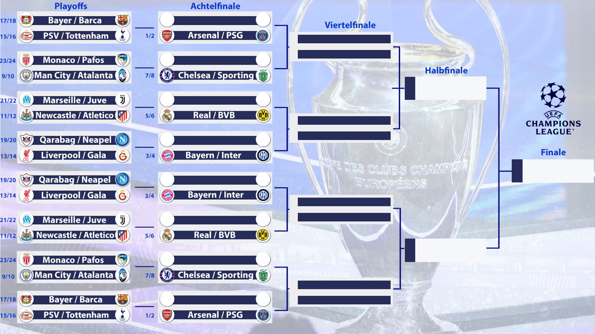 Champions League 2025/26 Playoffs & Achtelfinale - mögliche Gegner für ...