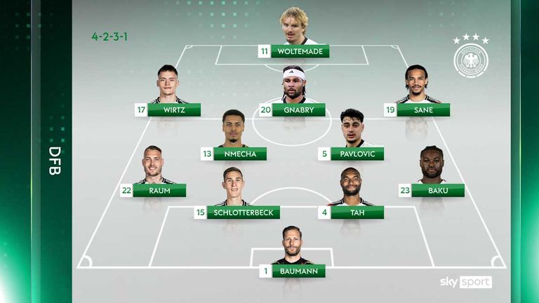 So könnte Deutschland gegen die Slowakei spielen.