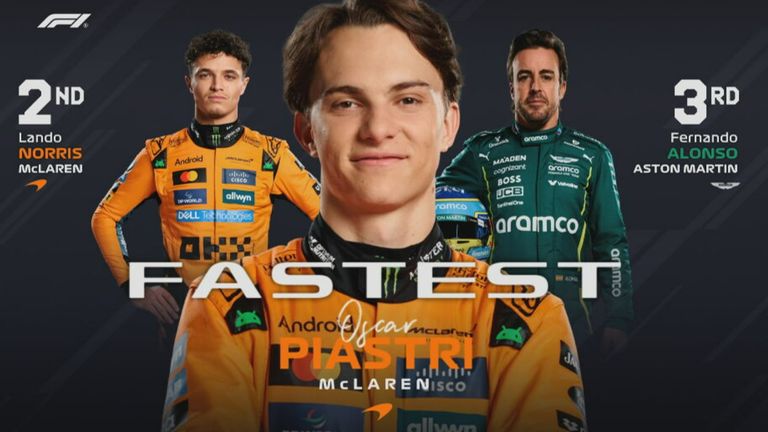 Die Ergebnisse des 1. Freien Trainings beim GP von Katar. 