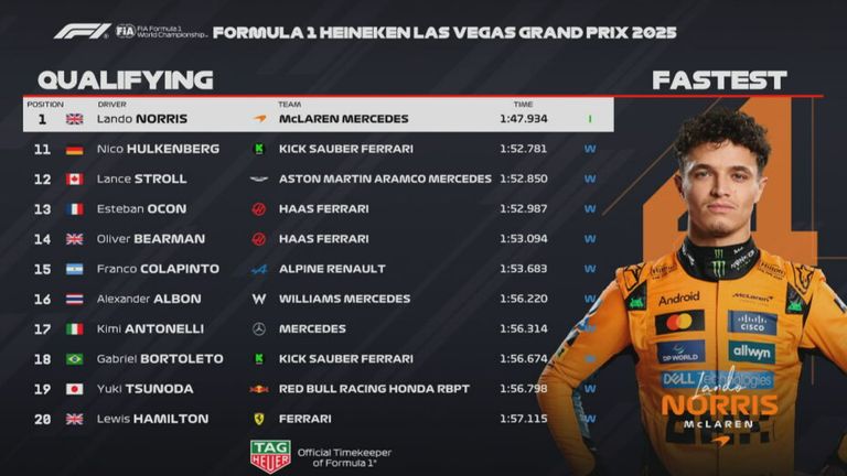 Das Ergebnis des Qualifyings in Las Vegas.