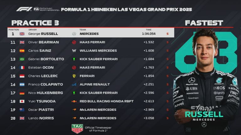 Das Ergebnis des 3. Freien Trainings beim GP von Las Vegas.