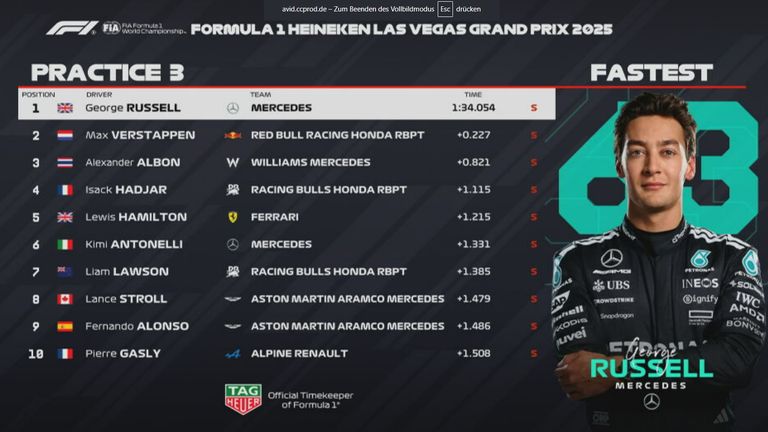 Das Ergebnis des 3. Freien Trainings beim GP von Las Vegas.