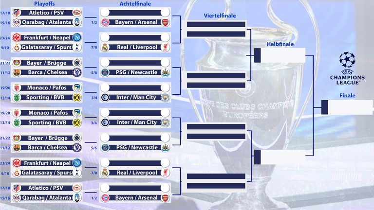 So würde aktuell der Turnierbaum in der K.o.-Phase der Champions League aussehen.