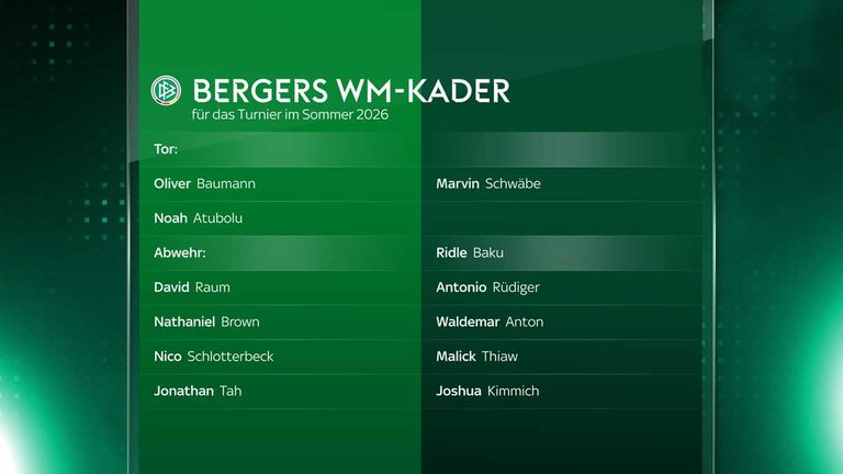 So sieht Patrick Bergers vorläufiger WM-Kader aus.