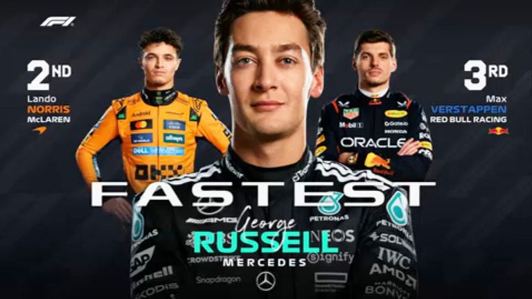 Das FP3-Ergebnis in Abu Dhabi.