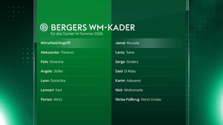 So sieht Patrick Bergers vorläufiger WM-Kader aus.